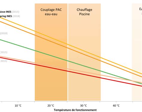 Pour tout comprendre du calcul des performances thermiques.